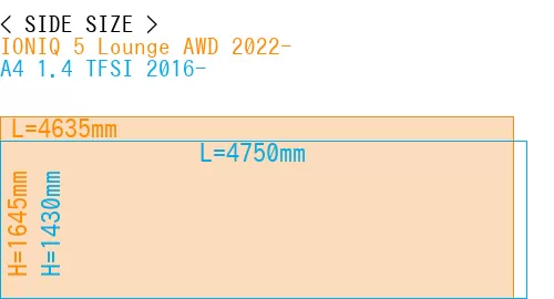 #IONIQ 5 Lounge AWD 2022- + A4 1.4 TFSI 2016-